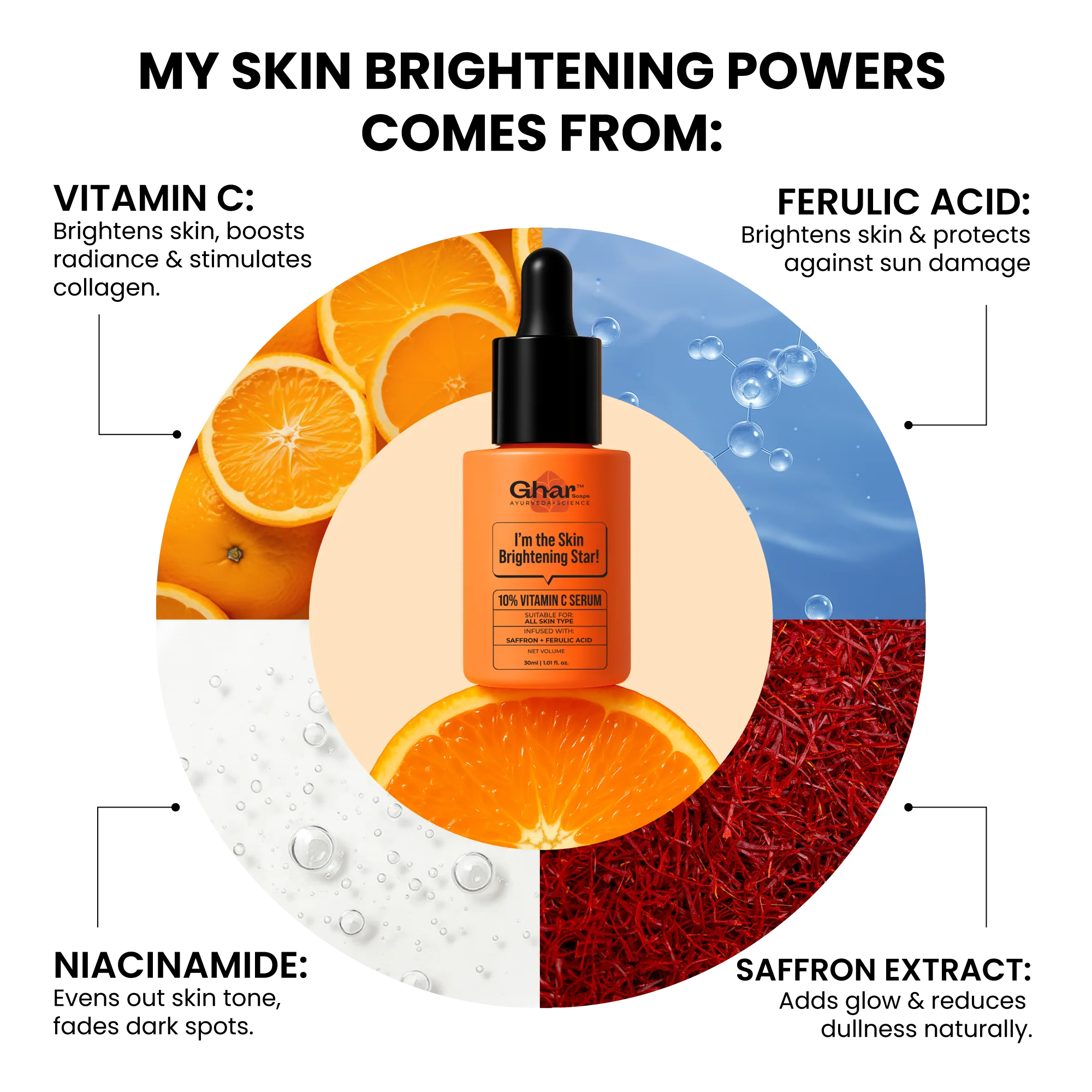 10% vitamin C serum to Brighten Your Skin - Image 5