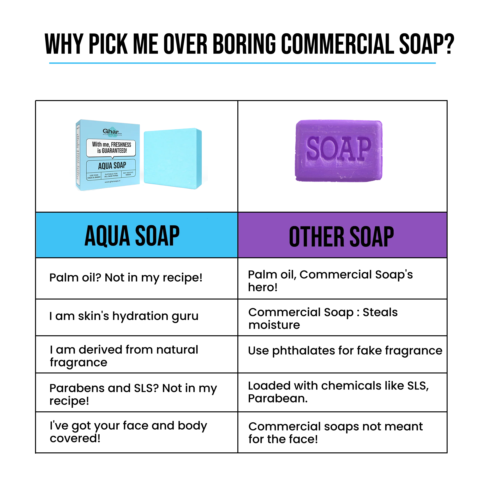 Aqua Soap - Image 6