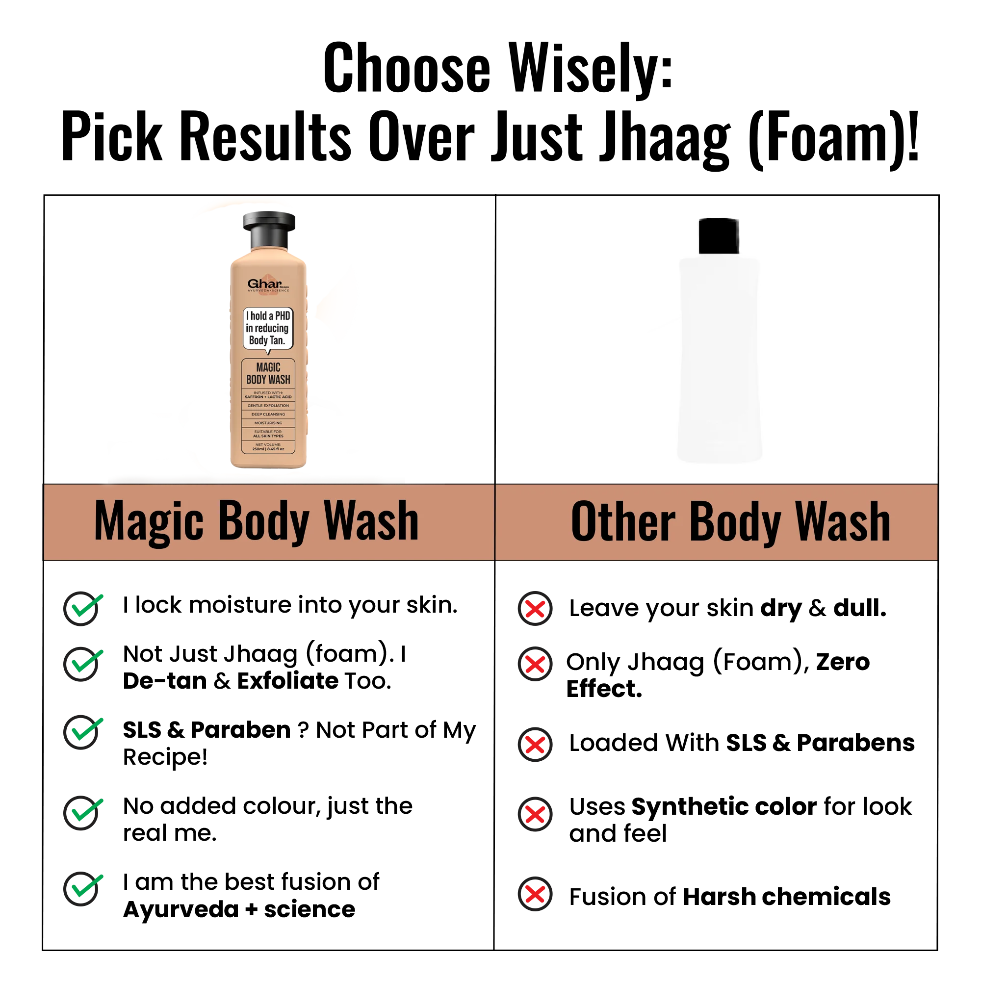 Magic De-Tan & Exfoliating Body Wash with Saffron & Lactic Acid - Image 9