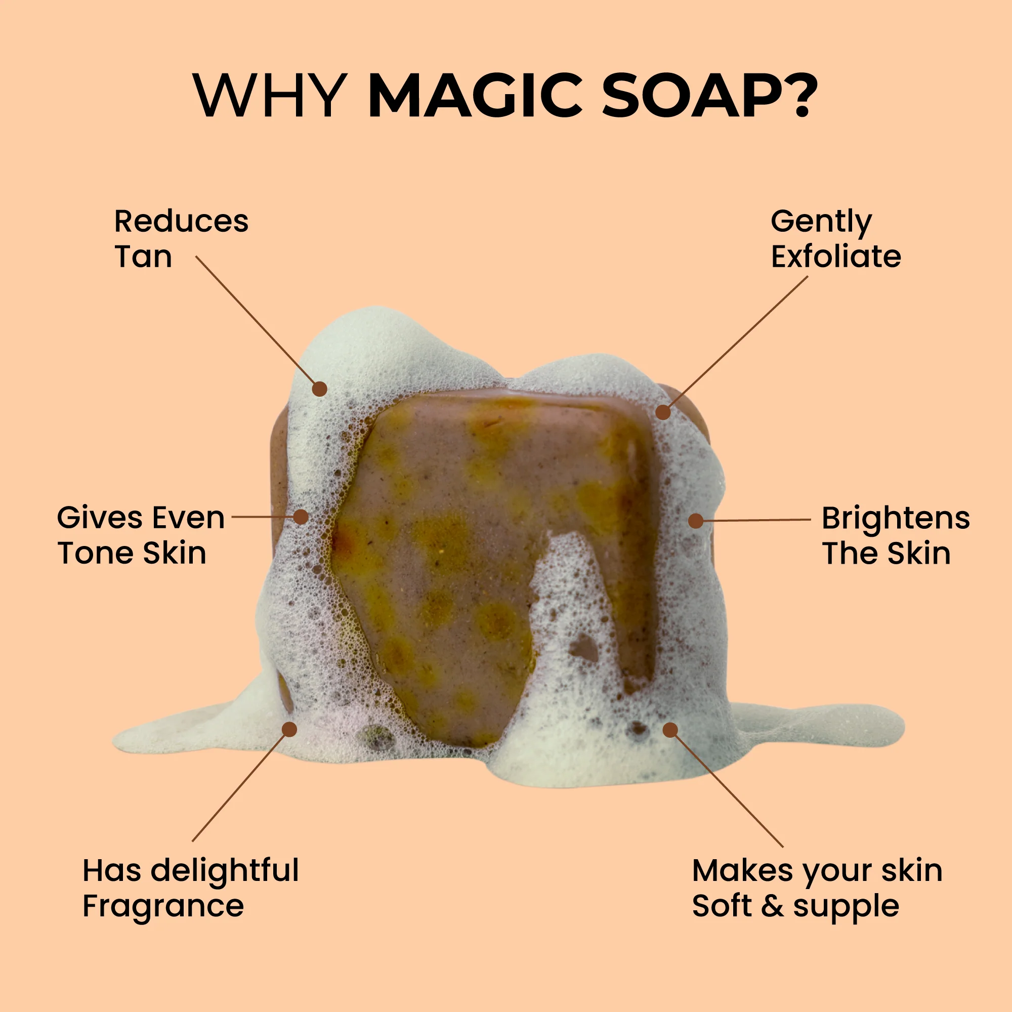 Magic Soap (Sandal Wood and Saffron Soap) - Image 3